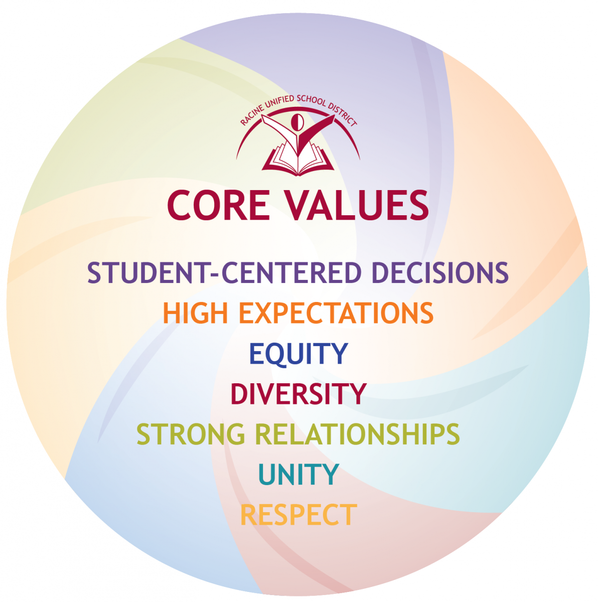 RUSD Core Values Racine Unified School District