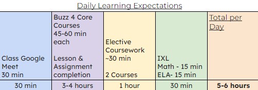 Daily Learning Expectations